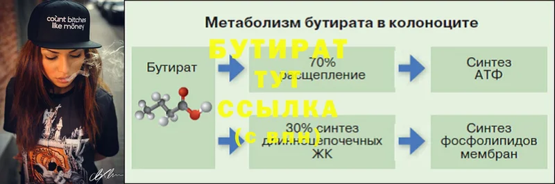 где купить   Серов  БУТИРАТ оксана 